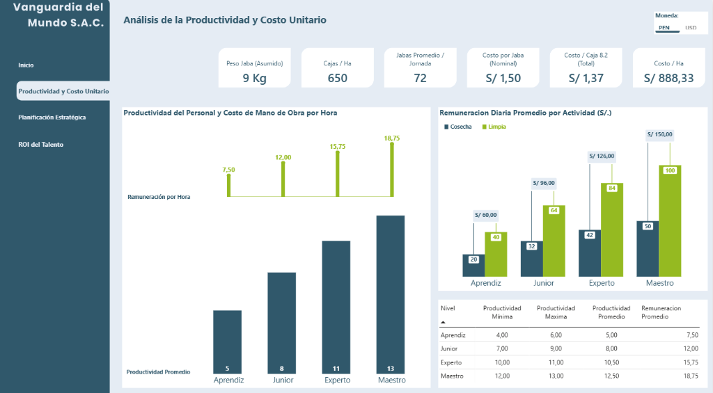HR Analytics: Agroindustria
