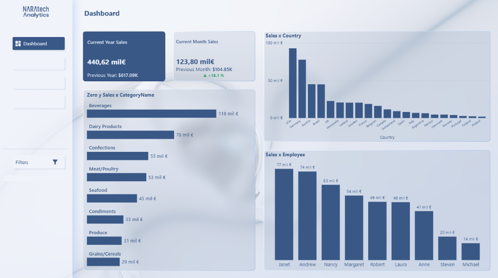 NARATECH Executive Dashboard