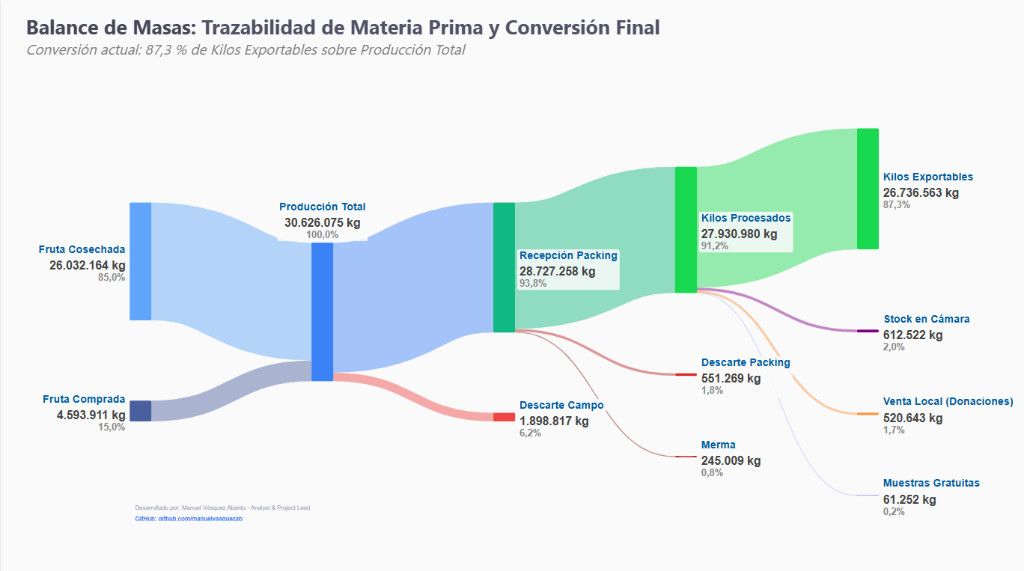 Custom Sankey Diagram Analytics